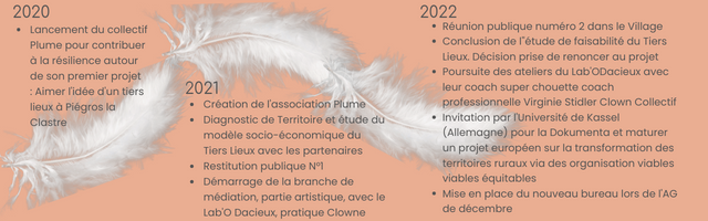 Bilan activites 4