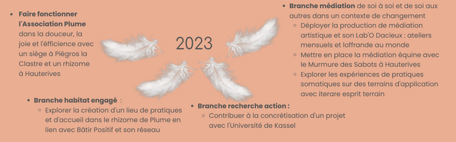 projets 2023